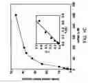 Fig. 04 - Thyroid sodium/iodide symporter and nucleic acid encoding same
