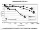 Fig. 10 - Physical and mechanical properties of fabrics by hydroentangling