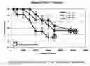 Fig. 11 - Physical and mechanical properties of fabrics by hydroentangling