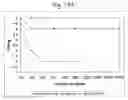 Fig. 16 - Physical and mechanical properties of fabrics by hydroentangling