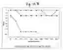 Fig. 17 - Physical and mechanical properties of fabrics by hydroentangling