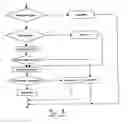 Fig. 05 - Method for controlling the program of a washing machine and washing machine using such method