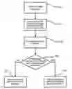 Fig. 01 - Method for controlling the disc ejecting operation in an optecal disc drive