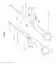 Fig. 03 - Cutting device with integral spring and lock screw