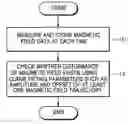 Fig. 01 - Method and apparatus for using magnetic field