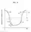 Fig. 07 - Method and apparatus for using magnetic field
