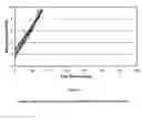 Fig. 02 - Method of improving the operation of combustion particulate filters
