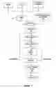 Fig. 02 - Plant nutrient and method of making