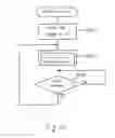 Fig. 16 - Automatic transmission control system with shift lever position sensor