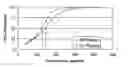 Fig. 02 - Separation of gases and solids using a cyclone