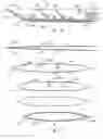 Fig. 05 - Low drag ship hull