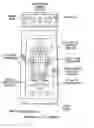 Fig. 01 - Wireless remote controller for yachts