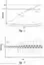 Fig. 02 - Methods and systems for controlling temperature during microfeature workpiece processing, e.g., CVD deposition