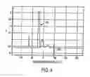Fig. 05 - System and method of controlling engine dilution rate using combustion stability measurer derived from the ionization signal