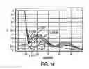 Fig. 16 - System and method of controlling engine dilution rate using combustion stability measurer derived from the ionization signal