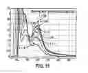 Fig. 17 - System and method of controlling engine dilution rate using combustion stability measurer derived from the ionization signal