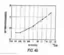 Fig. 41 - System and method of controlling engine dilution rate using combustion stability measurer derived from the ionization signal