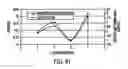 Fig. 42 - System and method of controlling engine dilution rate using combustion stability measurer derived from the ionization signal