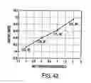 Fig. 43 - System and method of controlling engine dilution rate using combustion stability measurer derived from the ionization signal