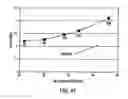 Fig. 48 - System and method of controlling engine dilution rate using combustion stability measurer derived from the ionization signal