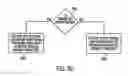 Fig. 51 - System and method of controlling engine dilution rate using combustion stability measurer derived from the ionization signal