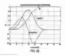 Fig. 54 - System and method of controlling engine dilution rate using combustion stability measurer derived from the ionization signal