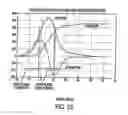 Fig. 55 - System and method of controlling engine dilution rate using combustion stability measurer derived from the ionization signal