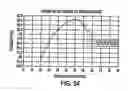 Fig. 56 - System and method of controlling engine dilution rate using combustion stability measurer derived from the ionization signal