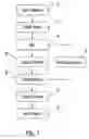Fig. 02 - Method and apparatus for repairing superalloy components
