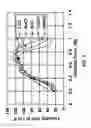 Fig. 03 - Viscoelastic acid
