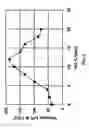 Fig. 04 - Viscoelastic acid