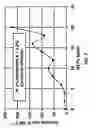 Fig. 08 - Viscoelastic acid
