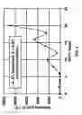 Fig. 10 - Viscoelastic acid
