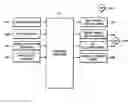 Fig. 01 - Non-linear control of a balancing vehicle