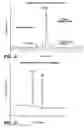 Fig. 07 - Immobilized-enzyme microreactor devices for characterization of biomolecular analytes and associated methods