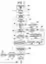 Fig. 02 - Debit purchasing of stored value card for use by and/or delivery to others