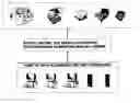 Fig. 01 - Point of sale automated testing technology (POSATT©)