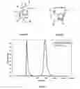 Fig. 02 - Method for reducing the size of metallic compound particles