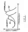 Fig. 07 - Sound activated safety system for a reduction mill