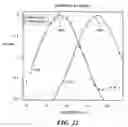 Fig. 17 - Auto focus for a flow imaging system