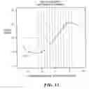 Fig. 18 - Auto focus for a flow imaging system