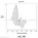 Fig. 28 - Auto focus for a flow imaging system