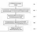 Fig. 01 - Method of separating ions
