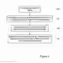 Fig. 06 - Method of separating ions