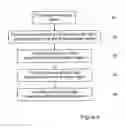 Fig. 07 - Method of separating ions