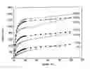 Fig. 01 - Method of forming nanocomposite materials