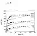 Fig. 02 - Method of forming nanocomposite materials