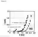 Fig. 03 - Electron-emitting material, manufacturing method therefor and electron-emitting element and image displaying device employing same