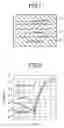 Fig. 02 - Semiconductor optical devices and optical modules