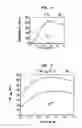 Fig. 06 - Ultra high-speed Si/SiGe modulation-doped field effect transistors on ultra thin SOI/SGOI substrate